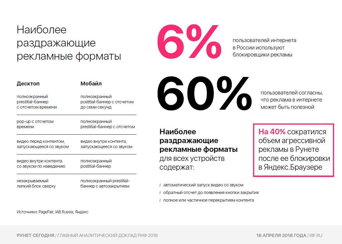 Новые Форматы Интернет Магазинов