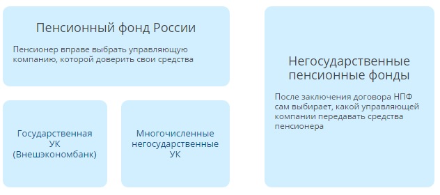 Договор негосударственного пенсионного обеспечения индивидуальный пенсионный план универсальный