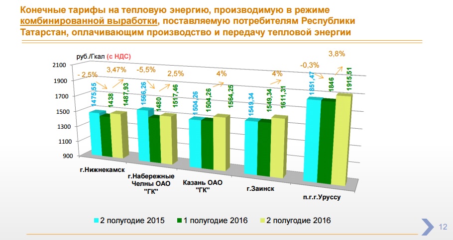 Оплата татарстан