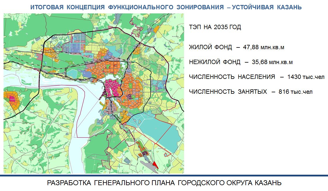 Генеральный план города ижевска до 2035 года