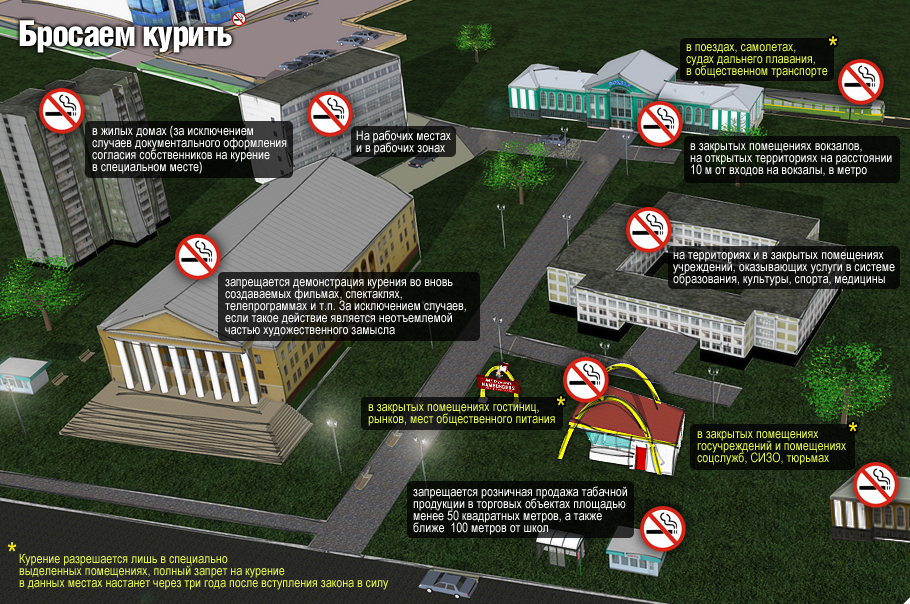 Сколько метров школа. Место для курения расстояние от здания. На каком расстоянии от здания можно курить. Расстояние от здания где разрешено курить. Место для курения от административного здания.