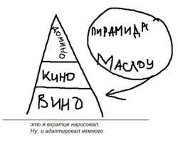 Пирамида Хеопса-Маслоу