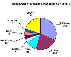 Диаграмма 2