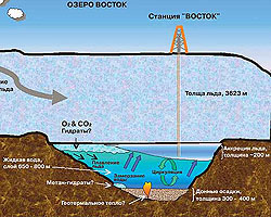 восток