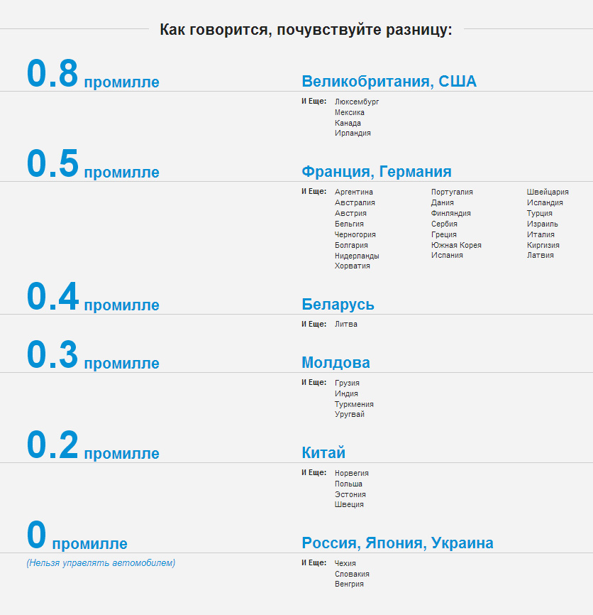 Разрешенные промилле