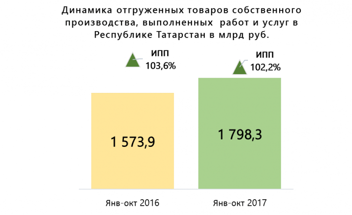 Индекс татарстан альметьевск