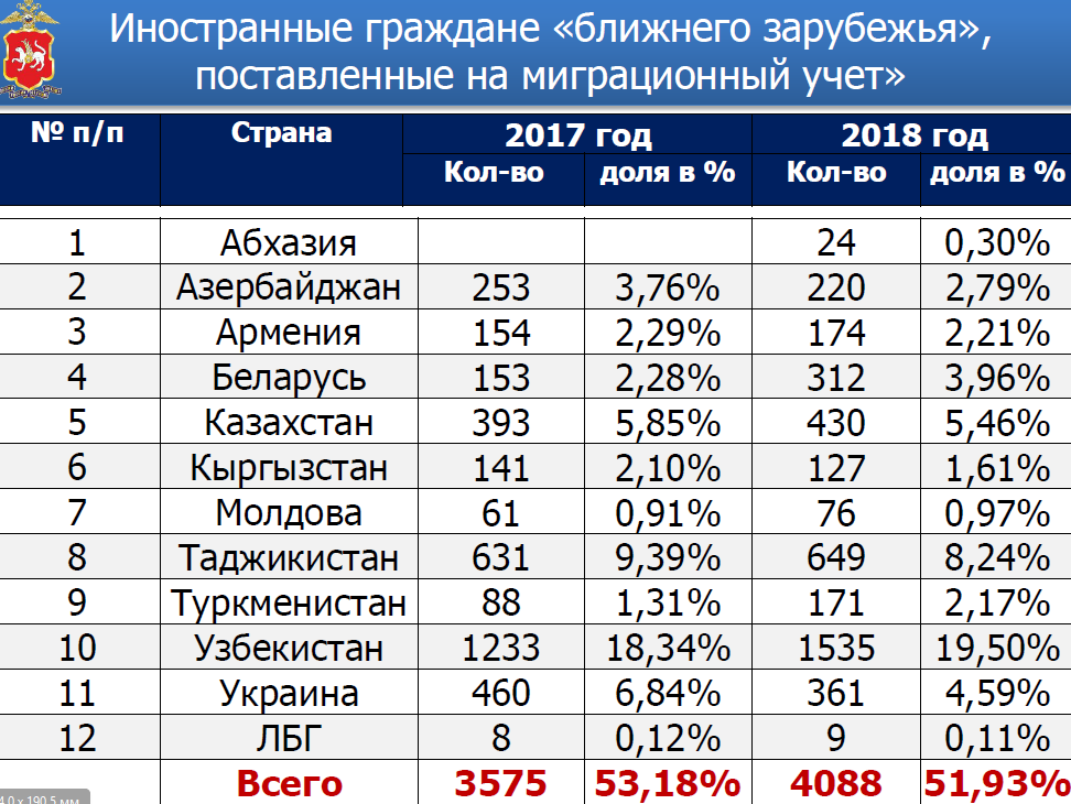 Ближайшая страна. Страны ближнего зарубежья. Страны ближнего зарубежья список. Граждане ближнего зарубежья. Страны ближнего и дальнего зарубежья России.