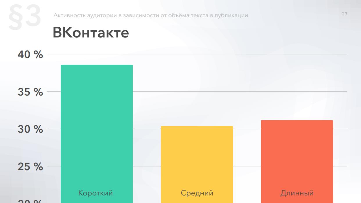 Ваша аудитория. Активность аудитории в ВК. Аудитории в зависимости от объема. Активность аудитории соцсетей Jaga Jem. Рекордная активность аудитории ВКОНТАКТЕ.