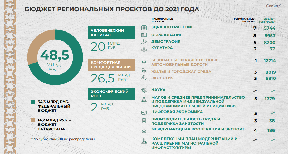 Татарстан национальный проект образование