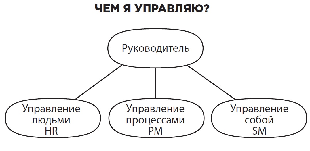 Что главное в управлении людьми