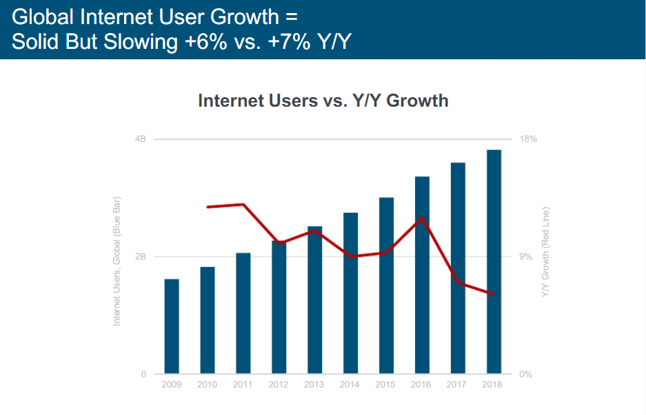 Тенденция популярности. Интернет 2007 года. 2010 Internet. China Internet users 2024. Subscribers growth views.