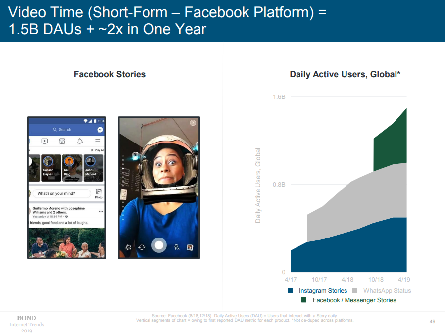 Фейсбук какой год. History of Facebook.