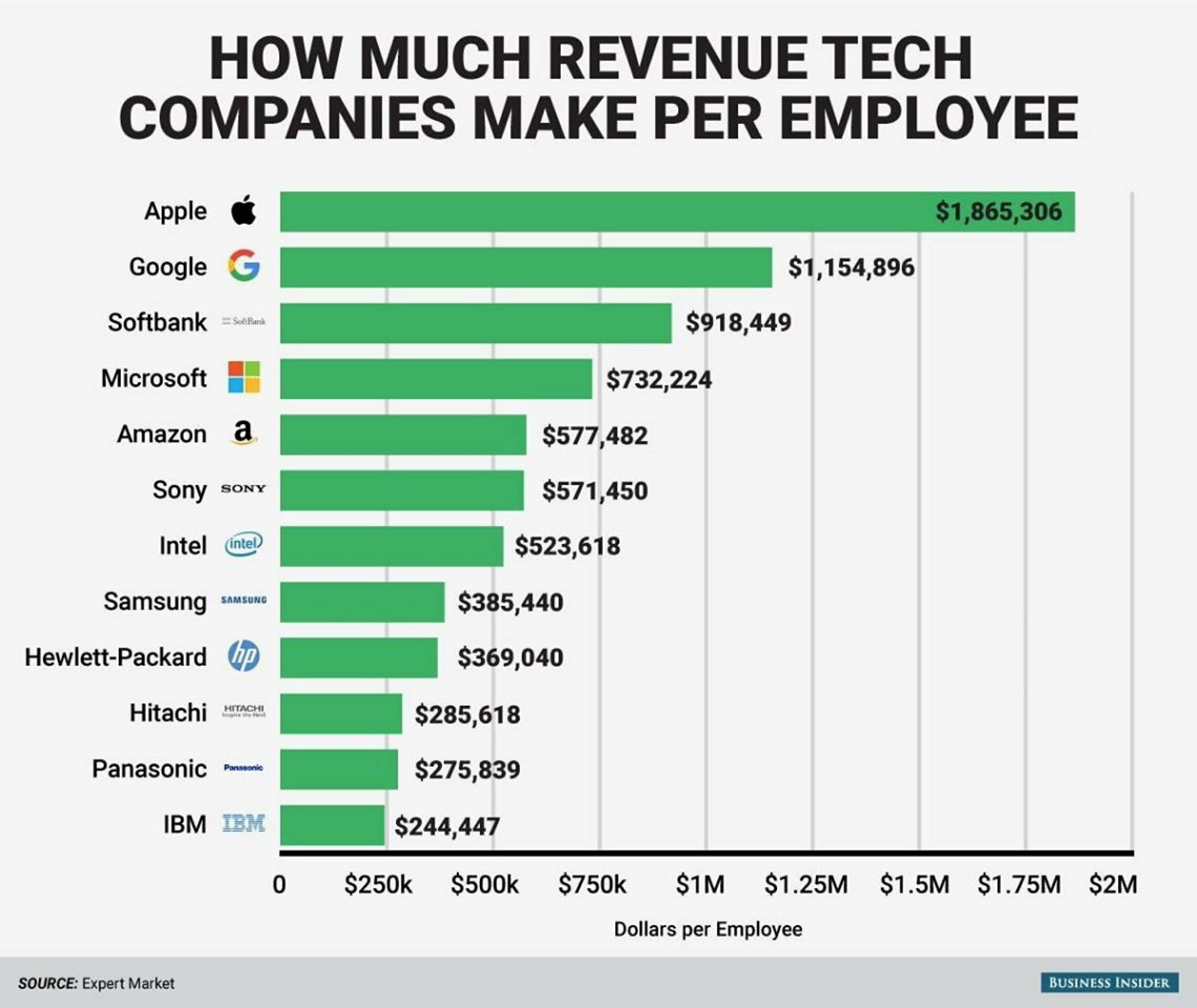 Предприятие насколько. Сколько зарабатывает компания эпл. Доходы Apple. Сколько зарабатывают компании. Сколько Apple зарабатывает в год.