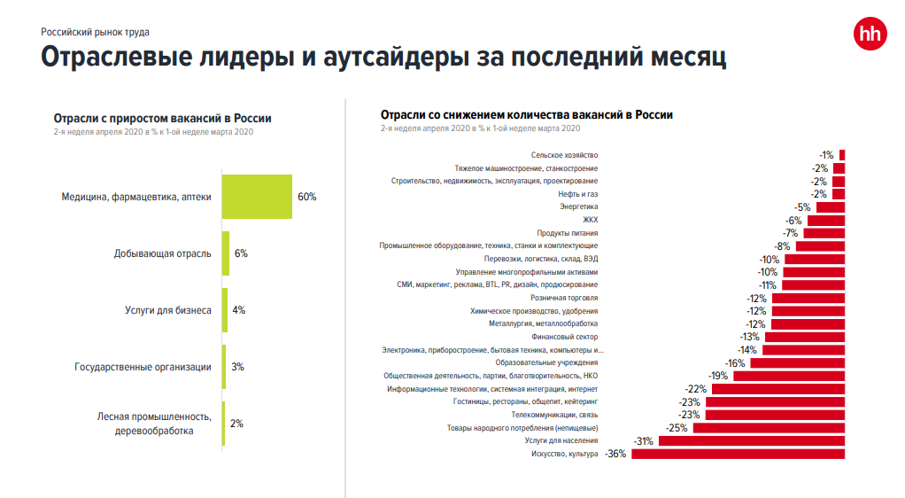 Сколько вакансий