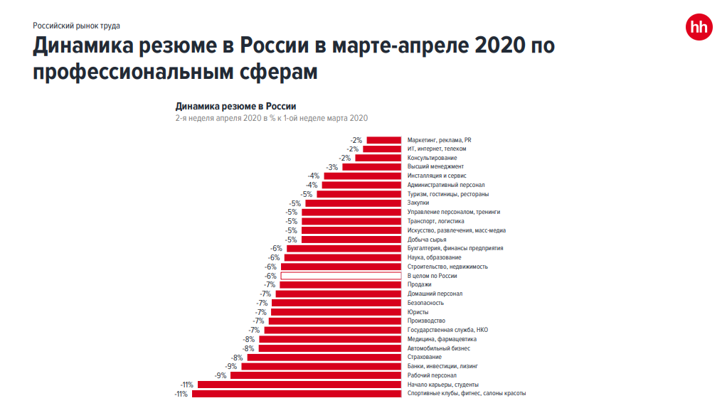 Сколько вакансий