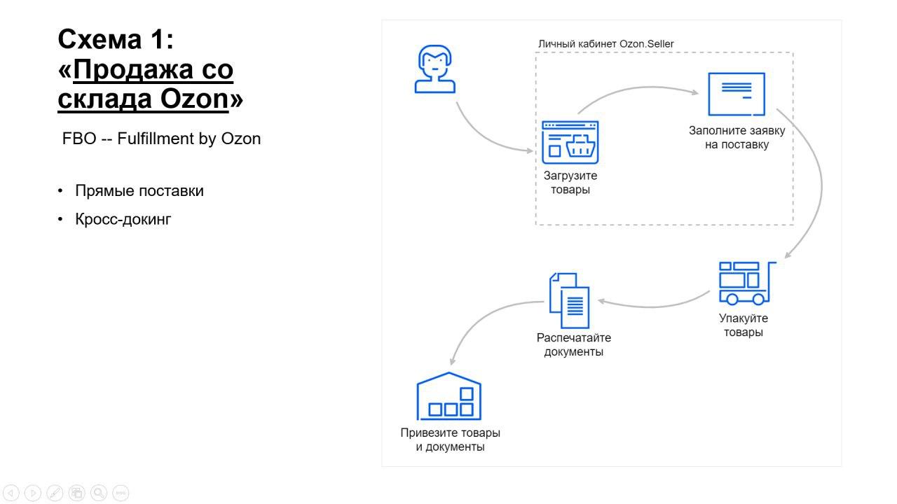 White House Market Darknet