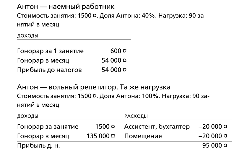 Самозанятый максимальный доход