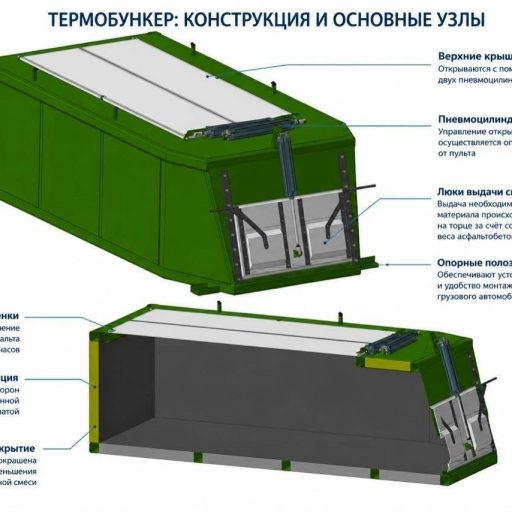 Термобункер для сохранения качества асфальтовых смесей при перевозке